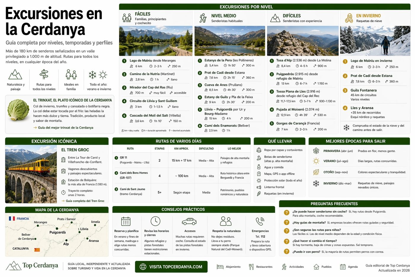 Infografía excursiones en la Cerdanya: rutas por niveles, temporadas y perfiles 2026