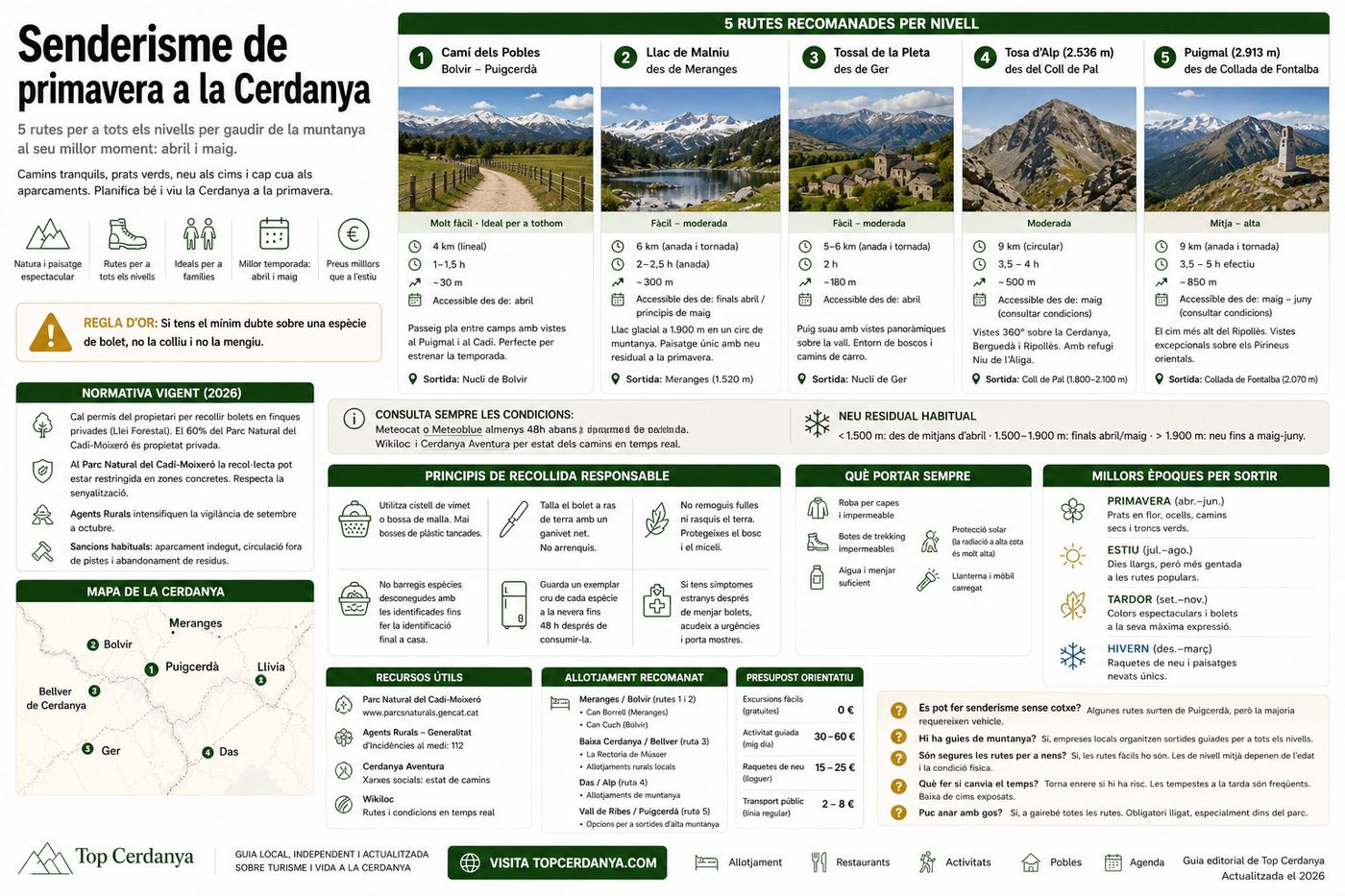 Infografia senderisme de primavera a la Cerdanya: 5 rutes per nivells, normativa i consells 2026